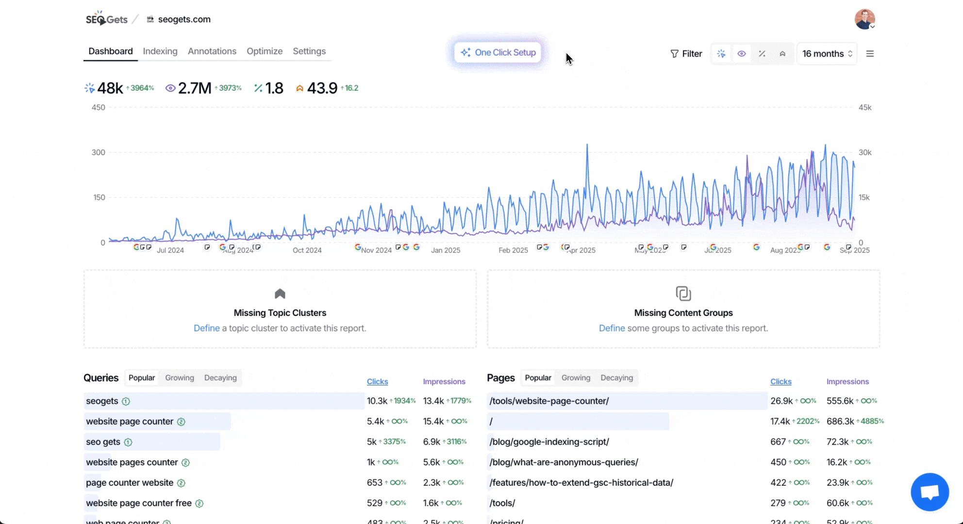 SEO Testing on SEO Gets