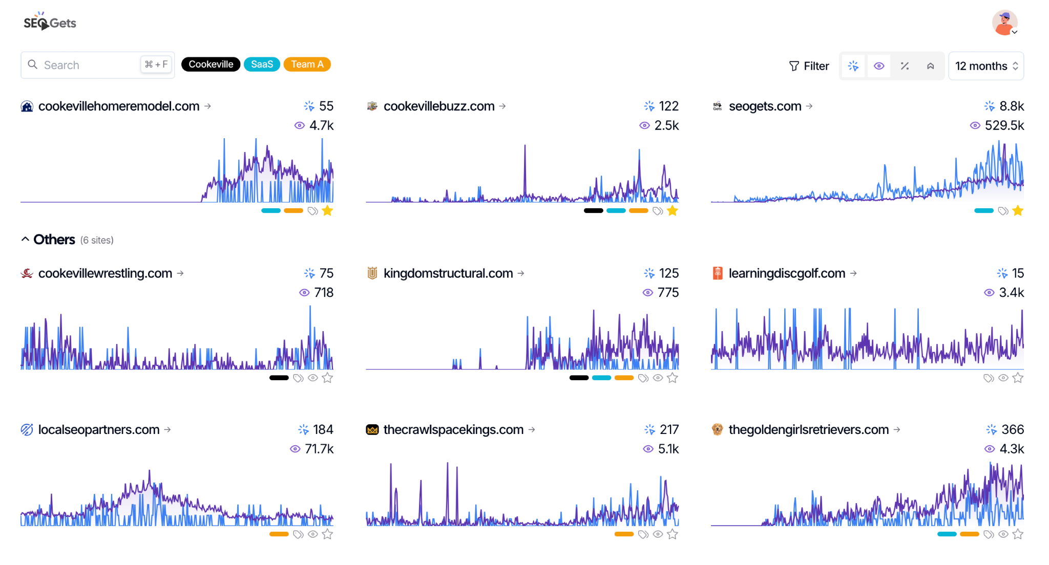 Free SEO Monitoring Dashboard