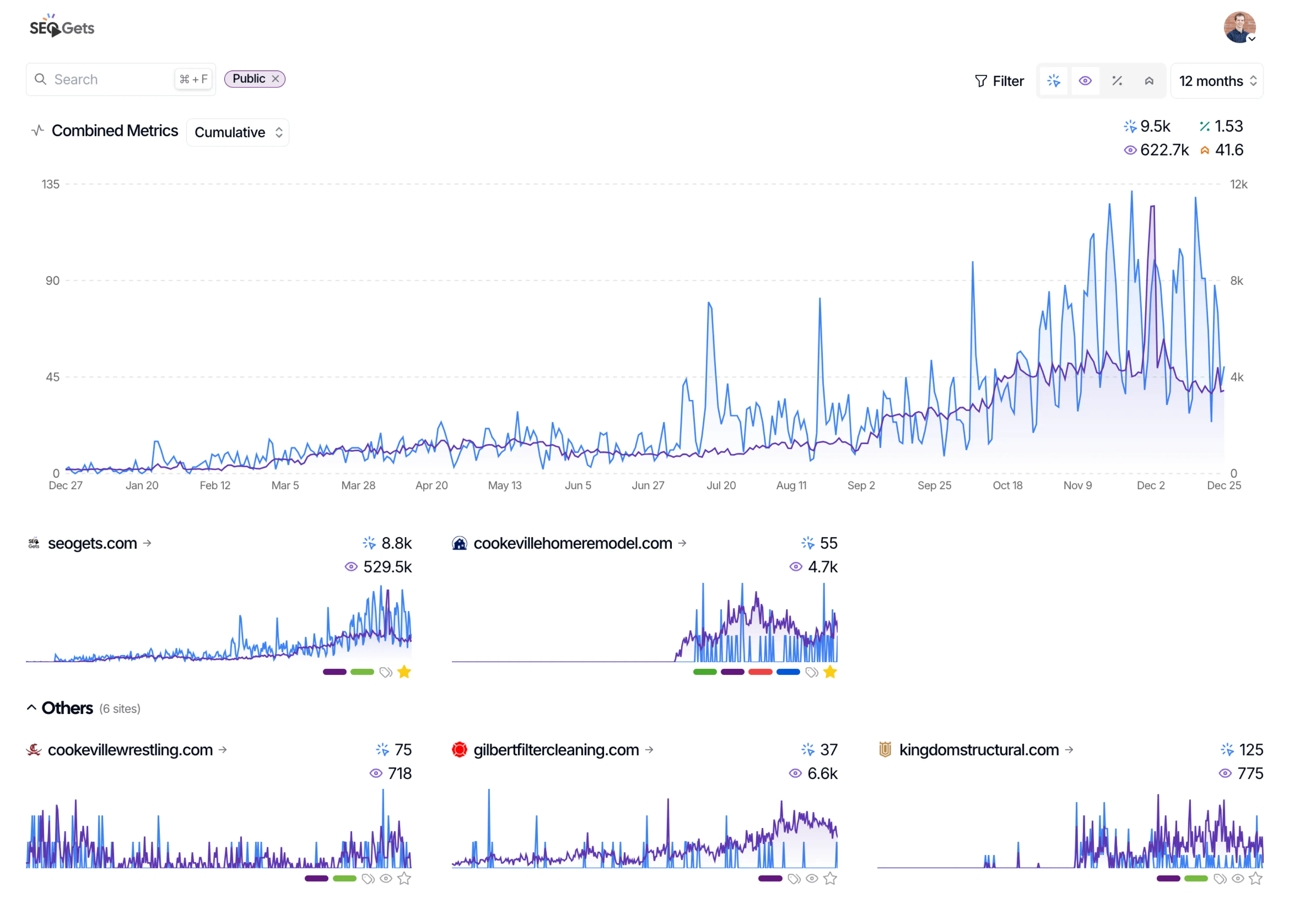 Portfolio Overview Dashboard