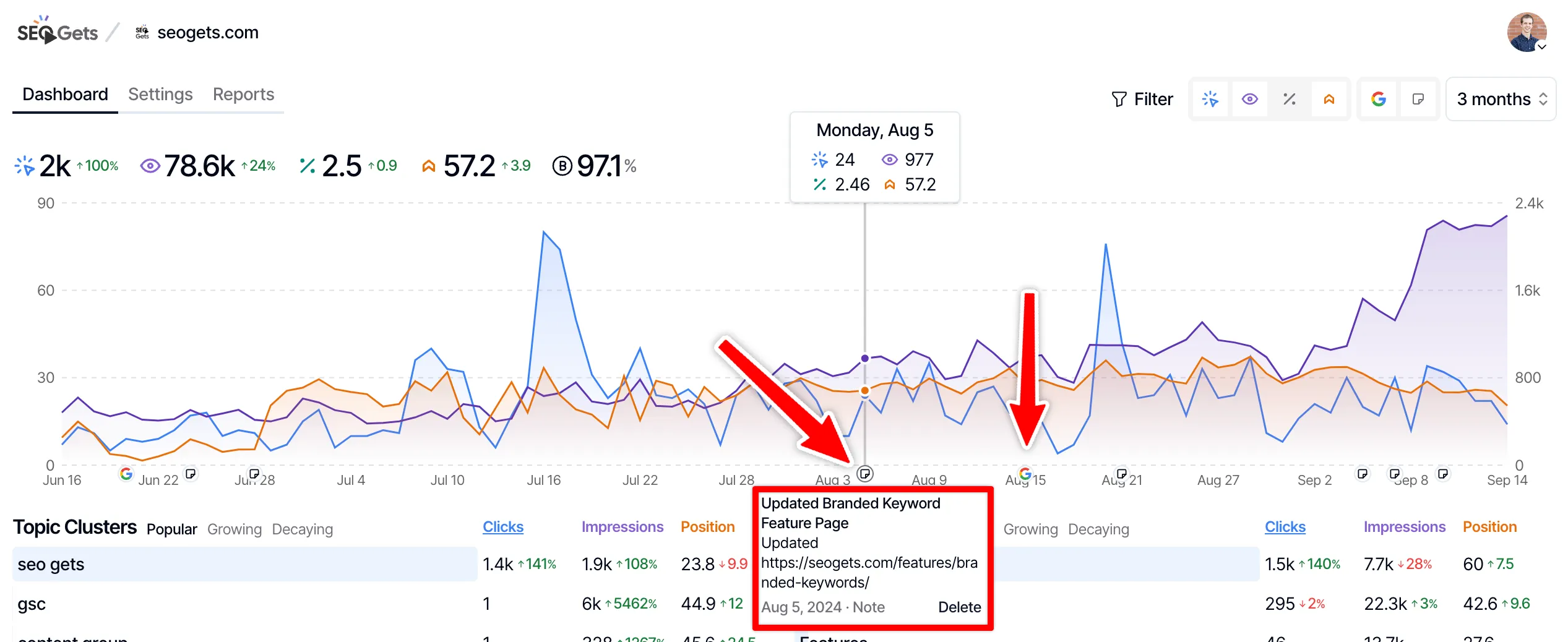 SEO Gets Annotations for search console