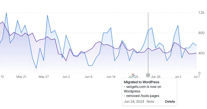 Privacy Blur on SEO Gets