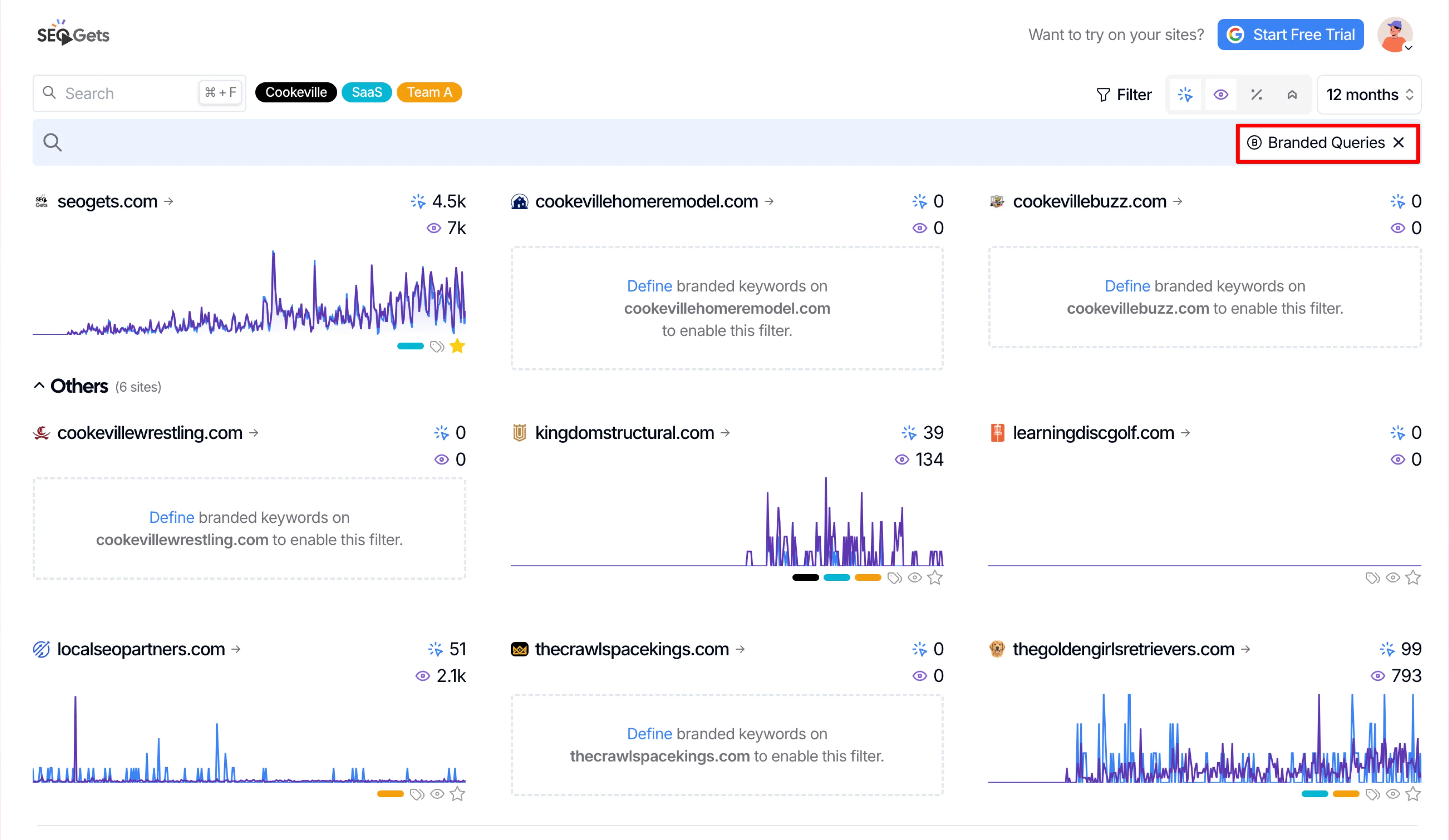 brand-vs-non-branded dashboard