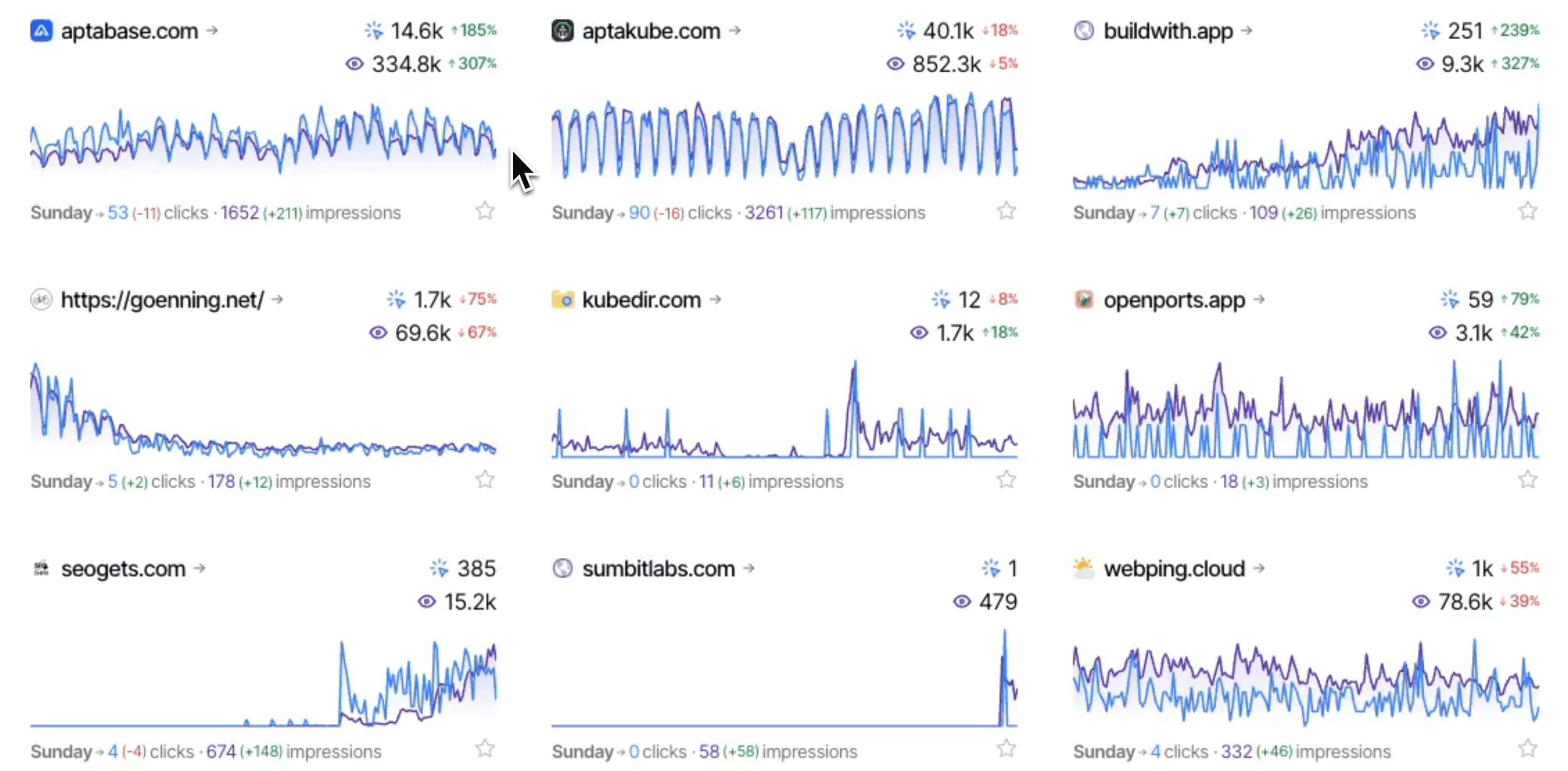 SEO Gets Dashboard