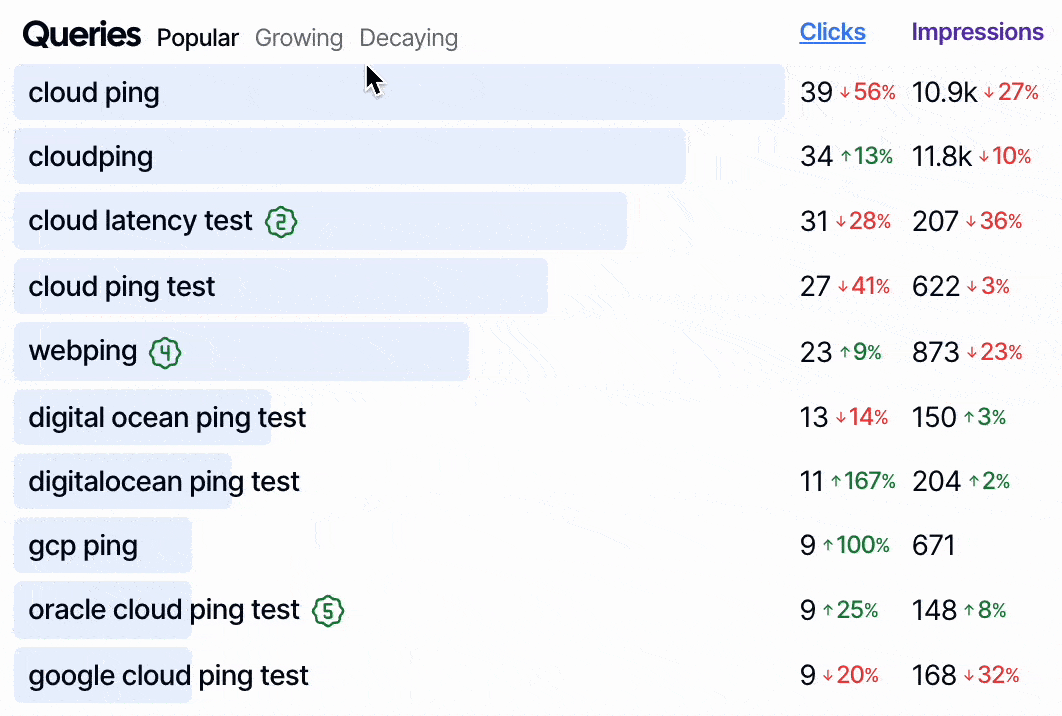 Growing Queries in SEO Gets