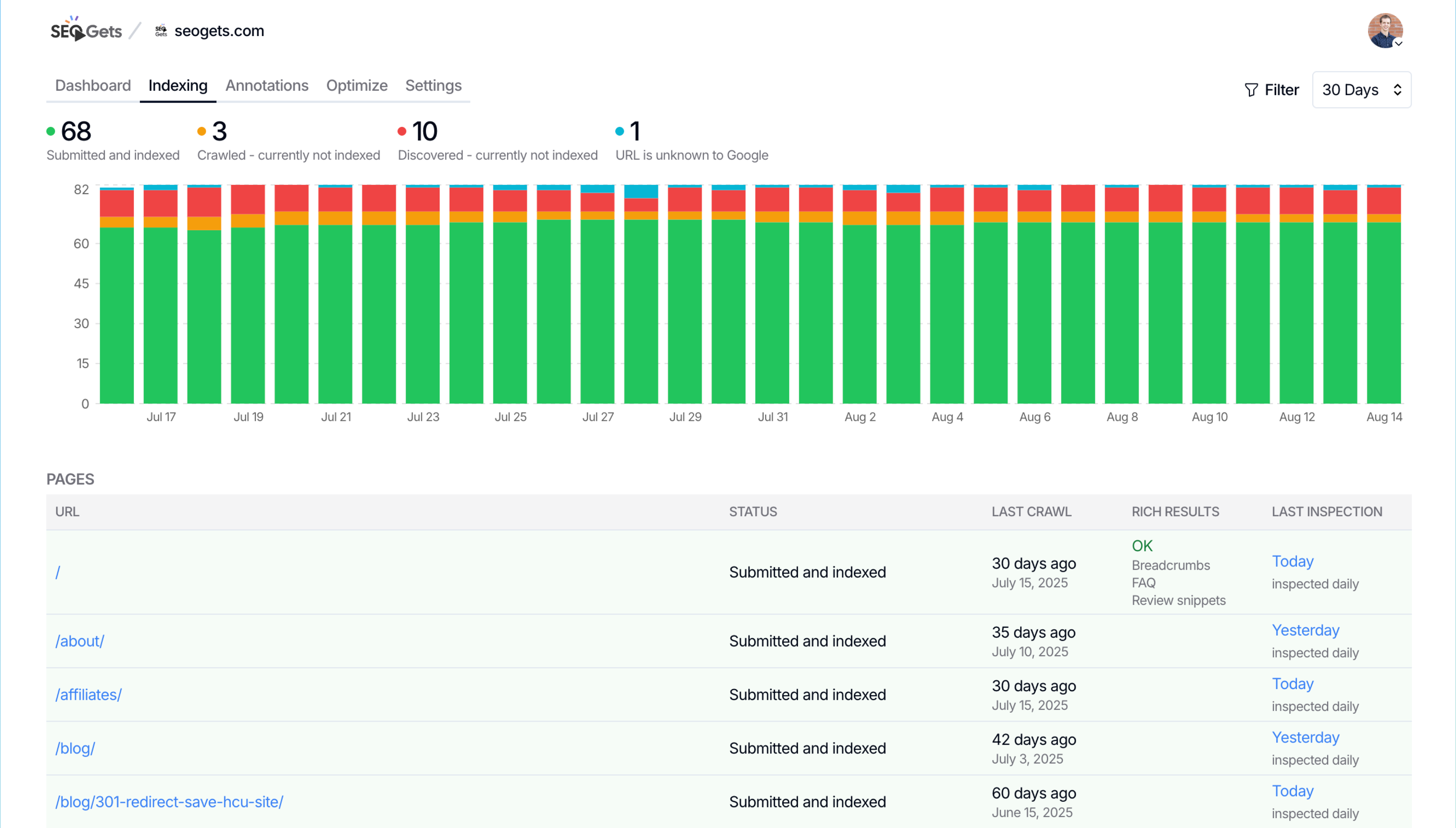 Index Reporting: Never Miss Critical Indexing Issues Again