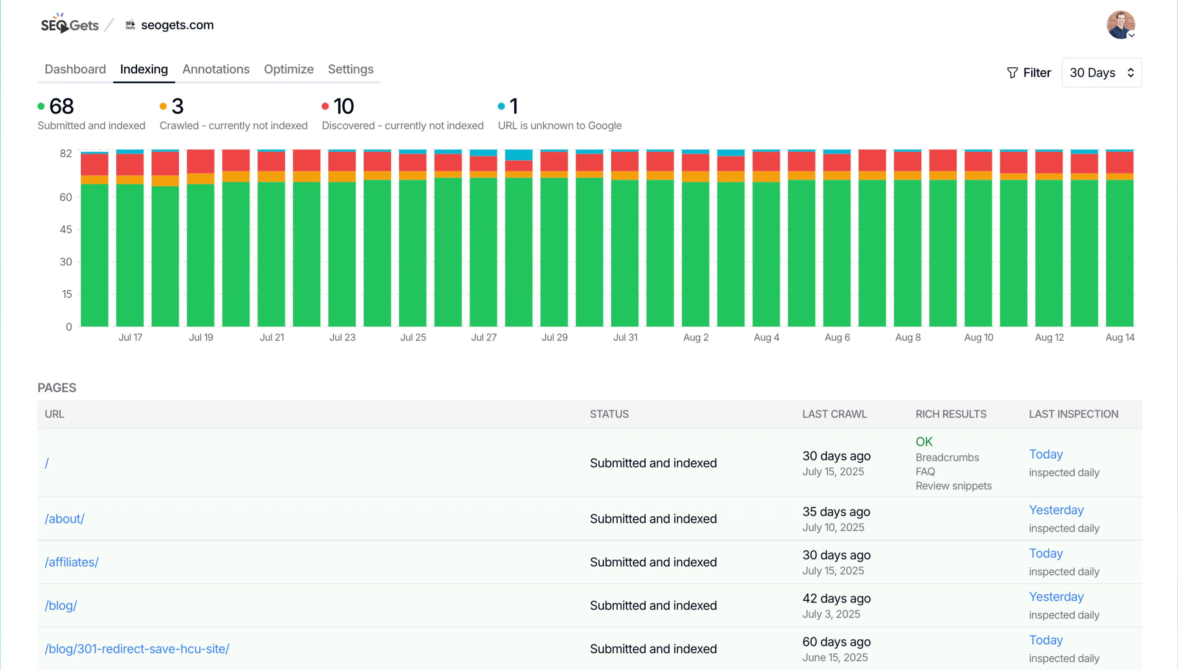 Index Reporting: Never Miss Critical Indexing Issues Again