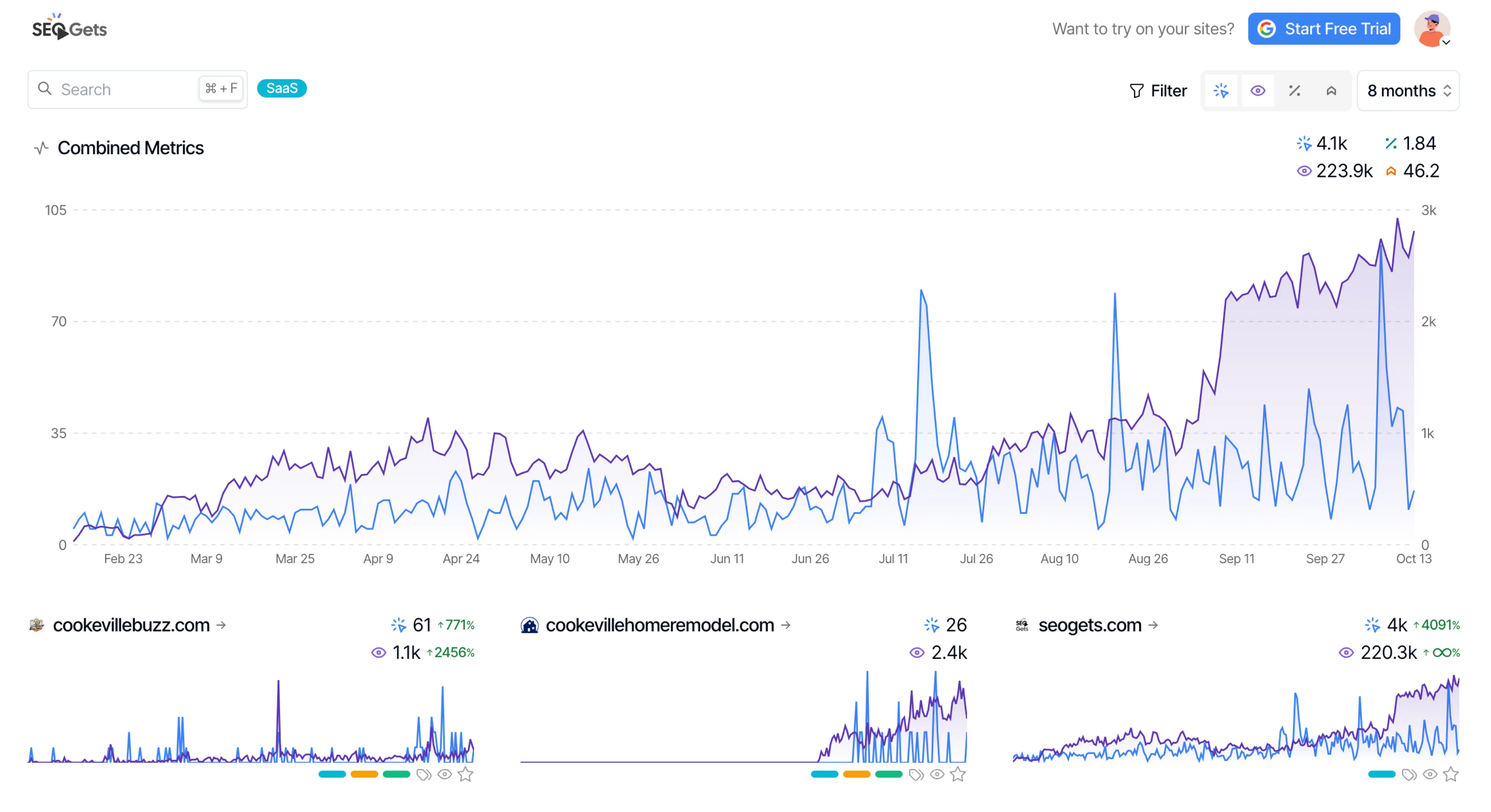 Combined Portfolio Metrics