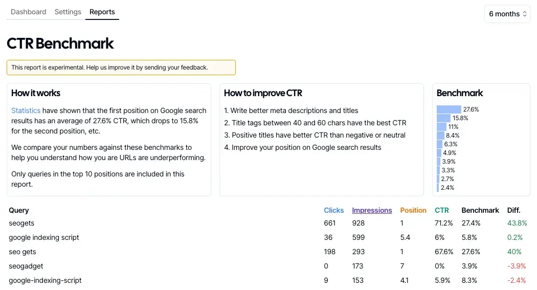 CTR Report