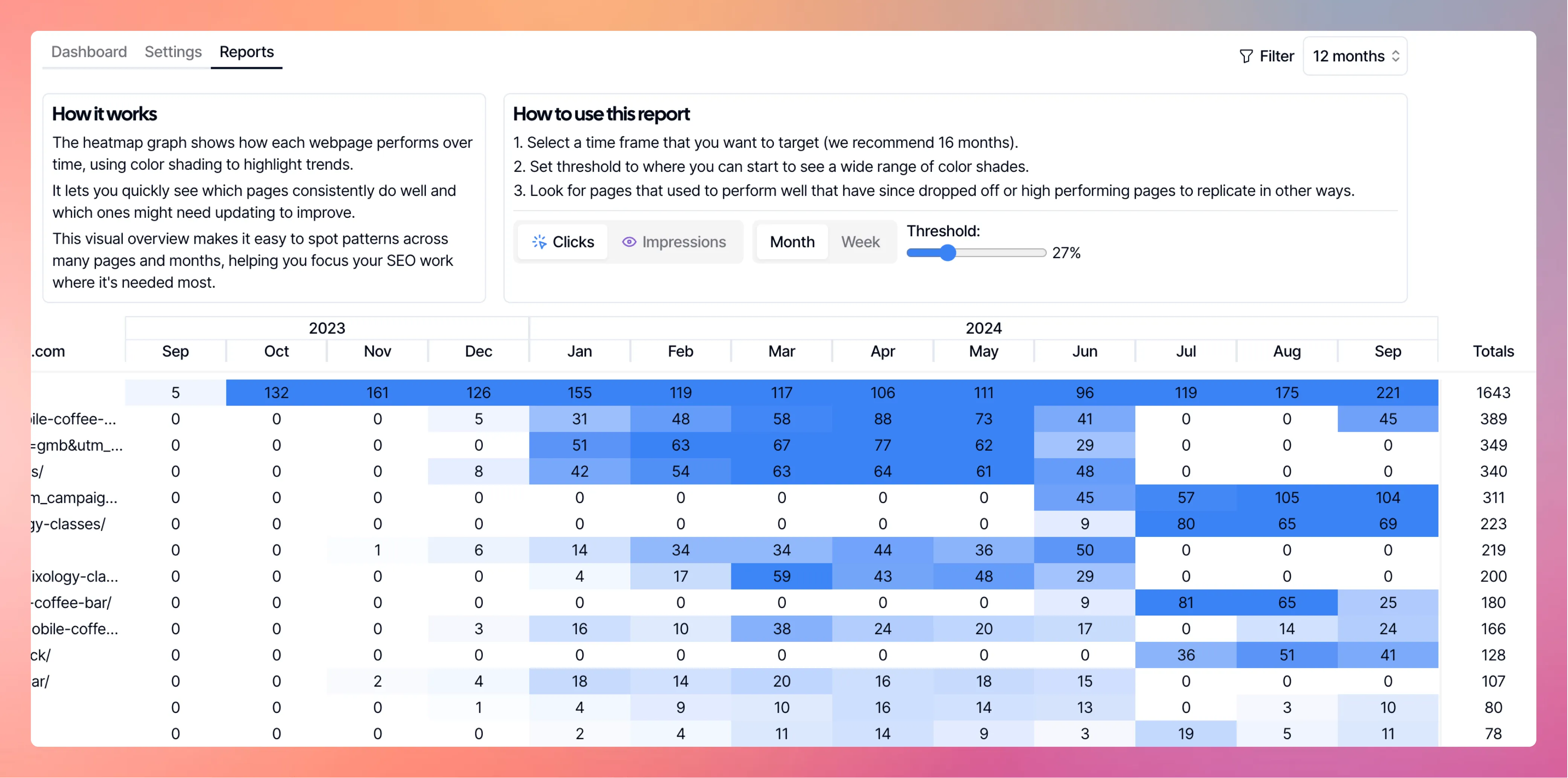 Heatmap Overview for GSC