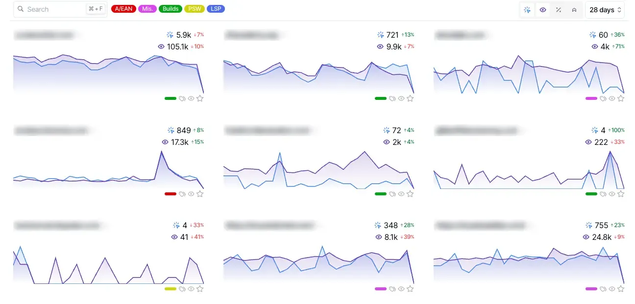 Organization and Tagging Systems for Master Dashboard