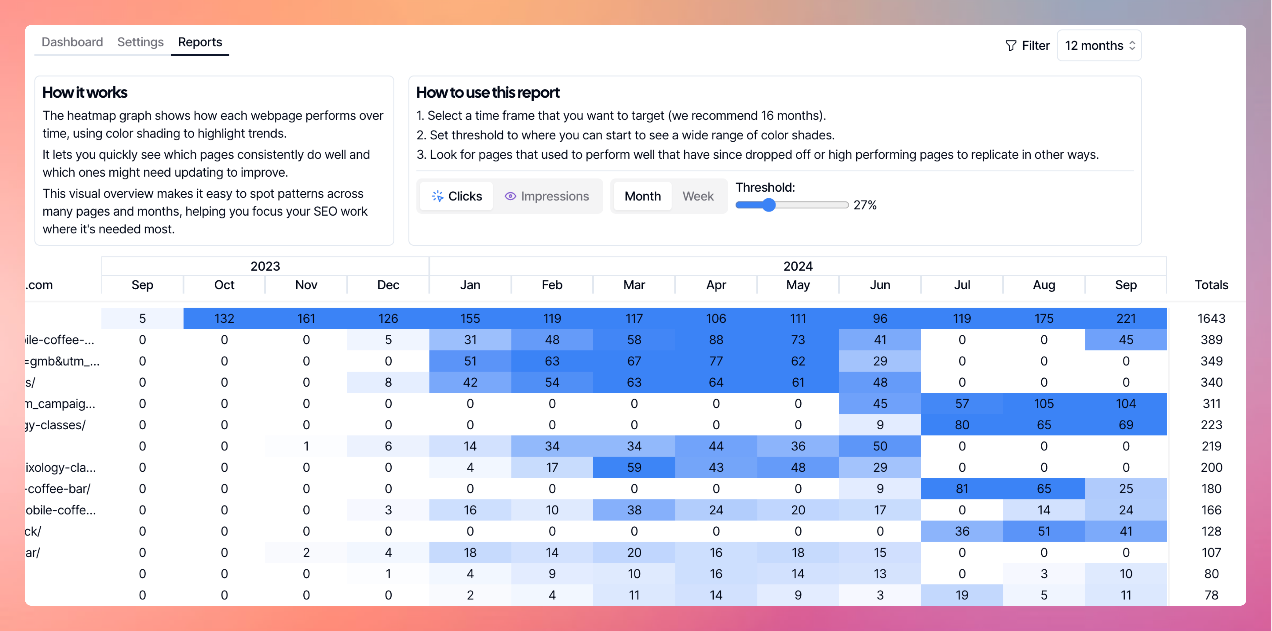 Heatmap Overview for GSC