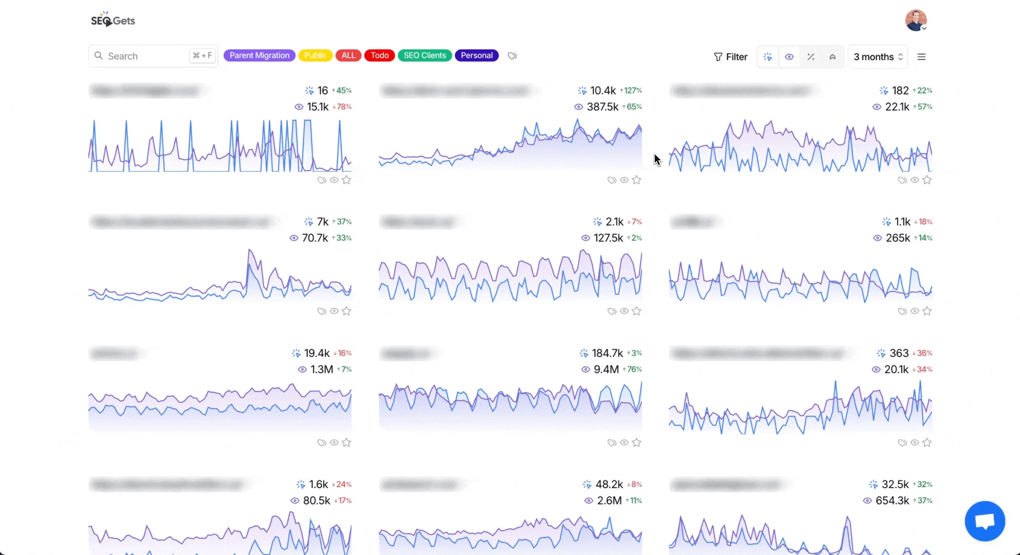 Master dashboard