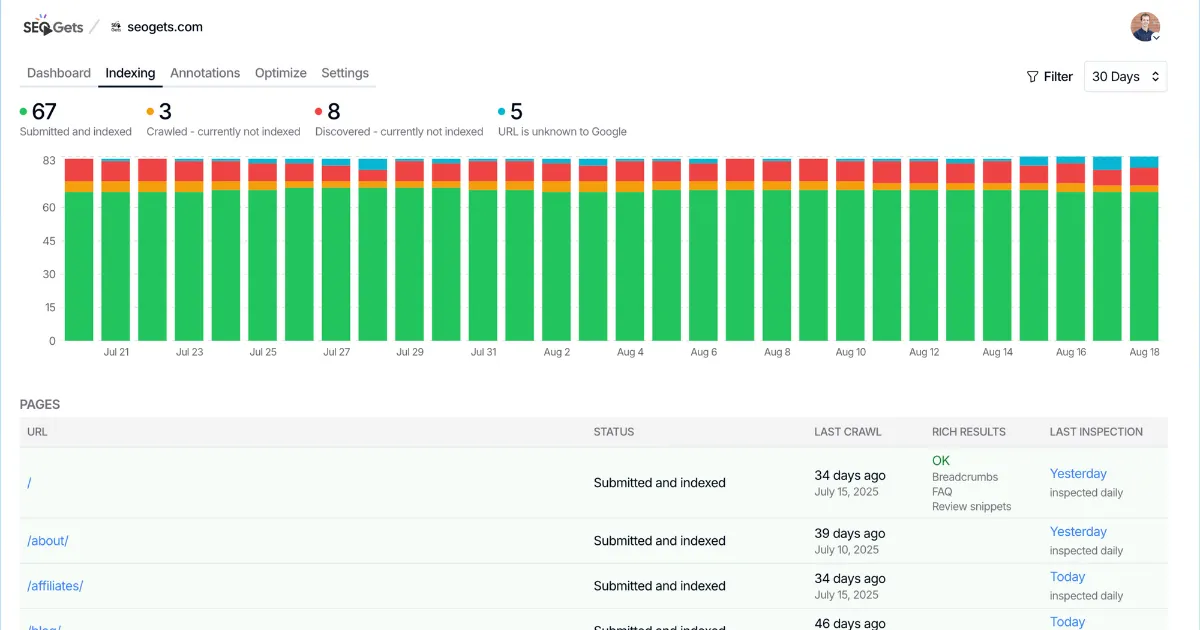 Index Reporting (included in Super Sites add-on)