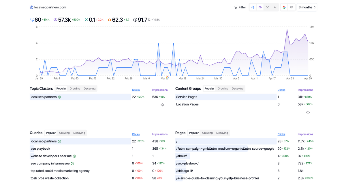 Magic Links are Now White Labeled