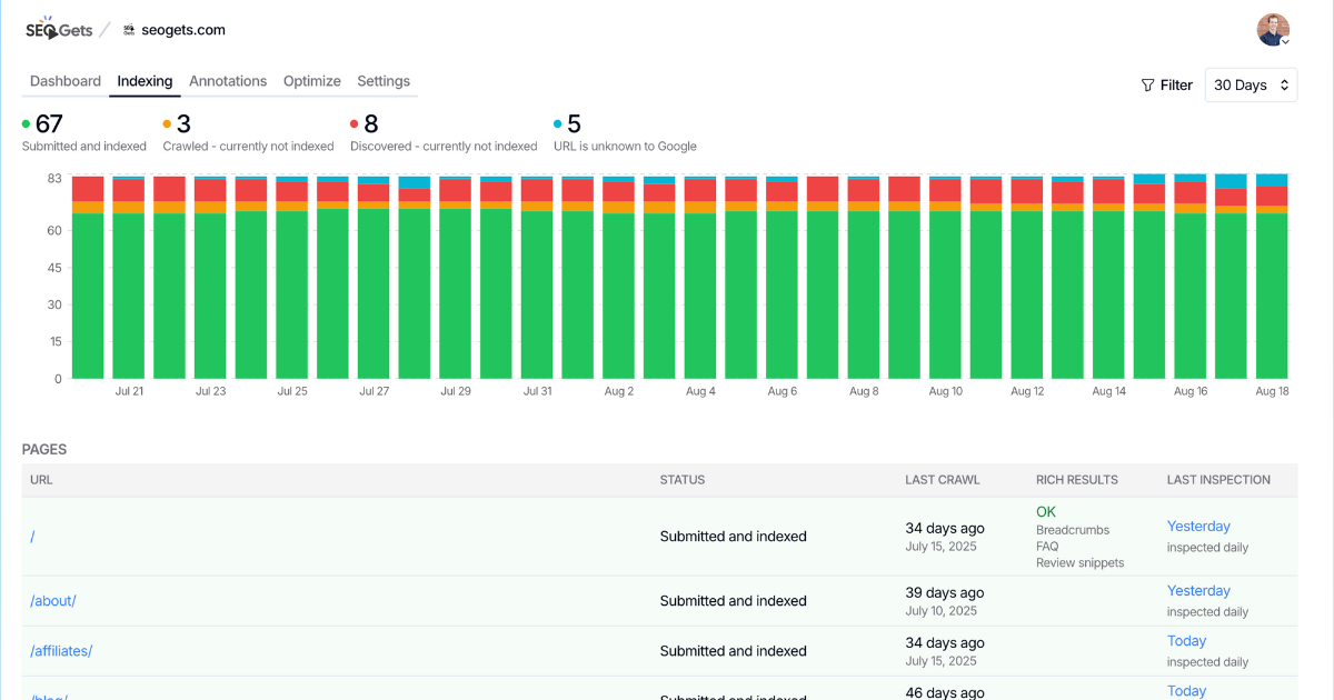 Index Reporting (included in Super Sites add-on)