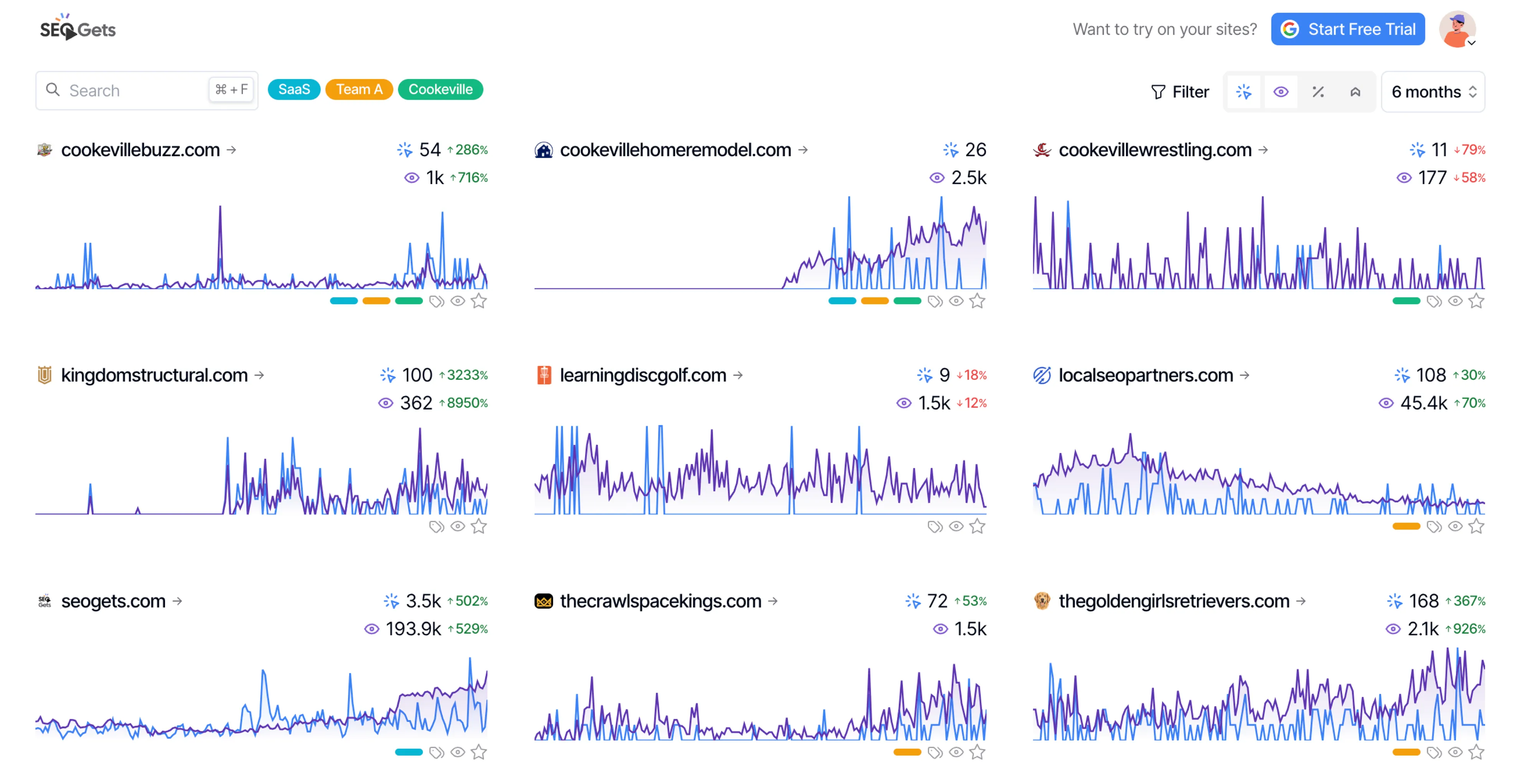 How to Track SEO Metrics of Unlimited Sites from a Single Dashboard