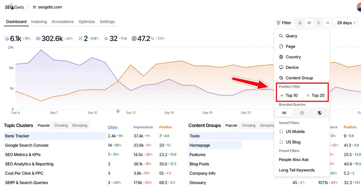Rank Filtering for Super Sites