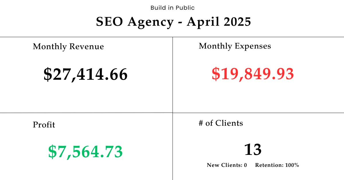 SEO Agency Build in Public - April 2025