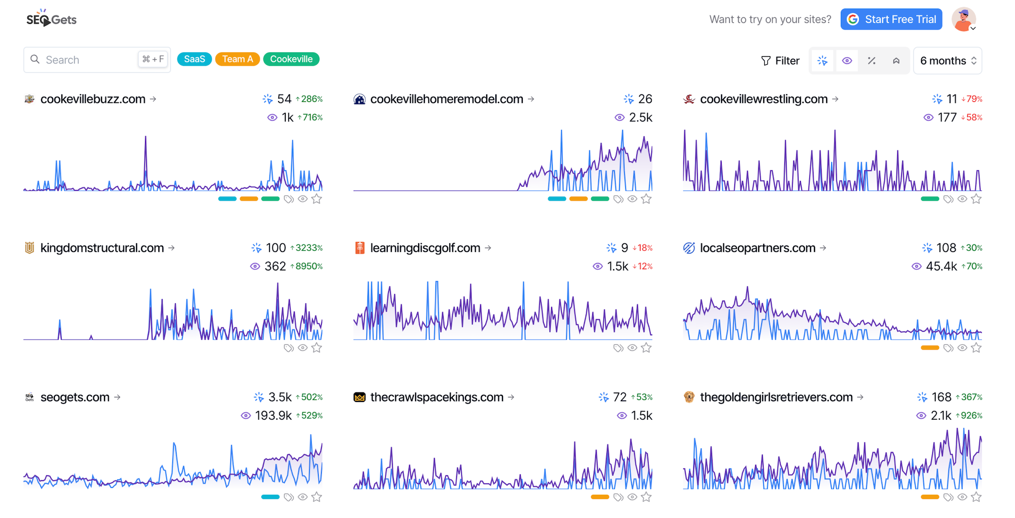 How to Track SEO Metrics of Unlimited Sites from a Single Dashboard