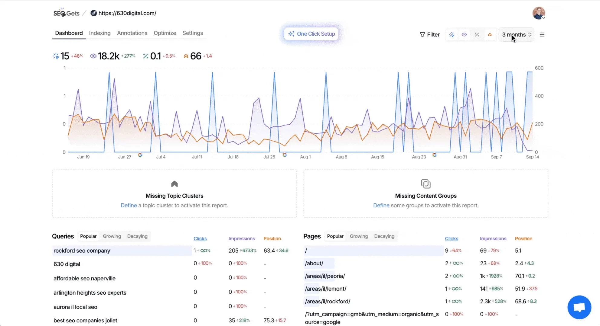 One Click Branded KWs, Topic Clusters, & Content Groups