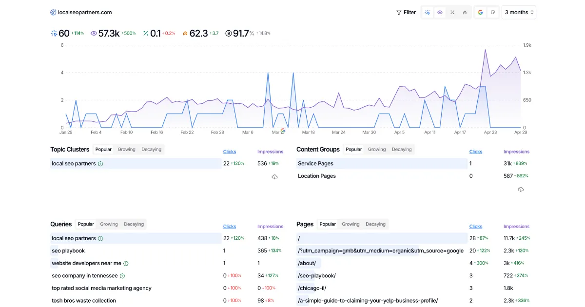 Magic Links are Now White Labeled