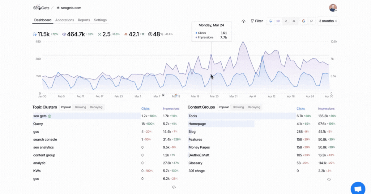 One Click Annotations