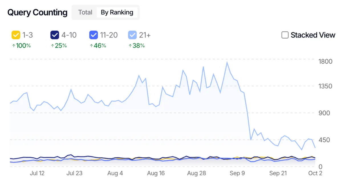Query Counting UI Update