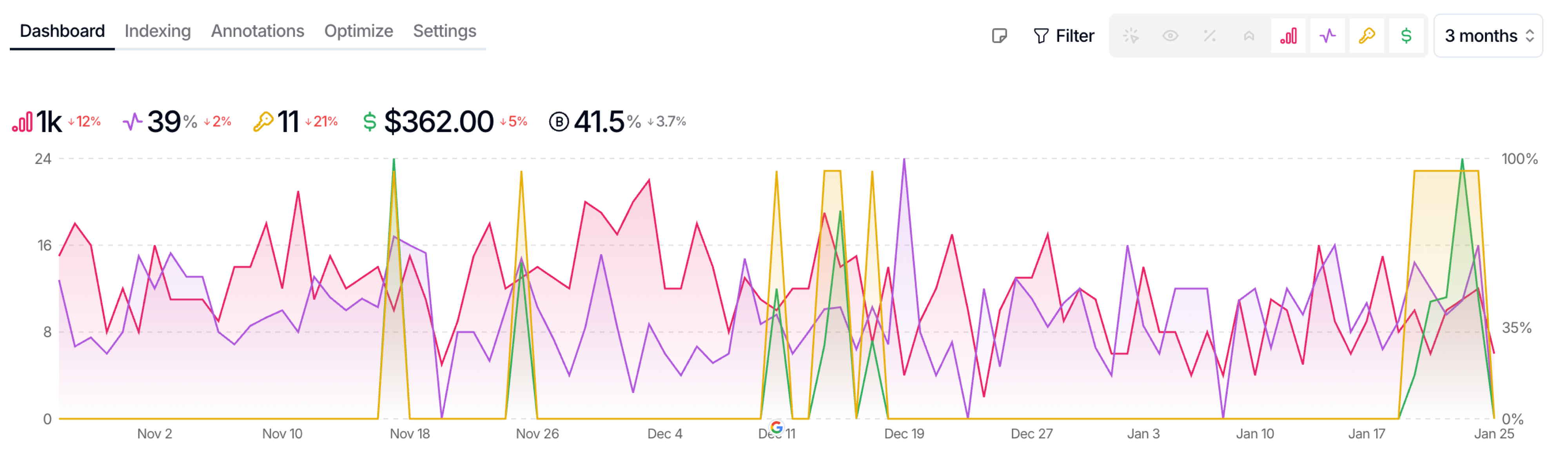 GA4 is now available!
