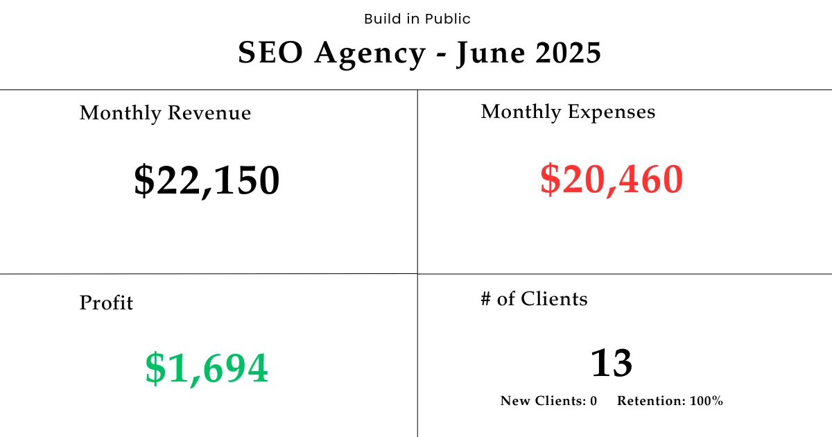 SEO Agency Build in Public - May & June 2025