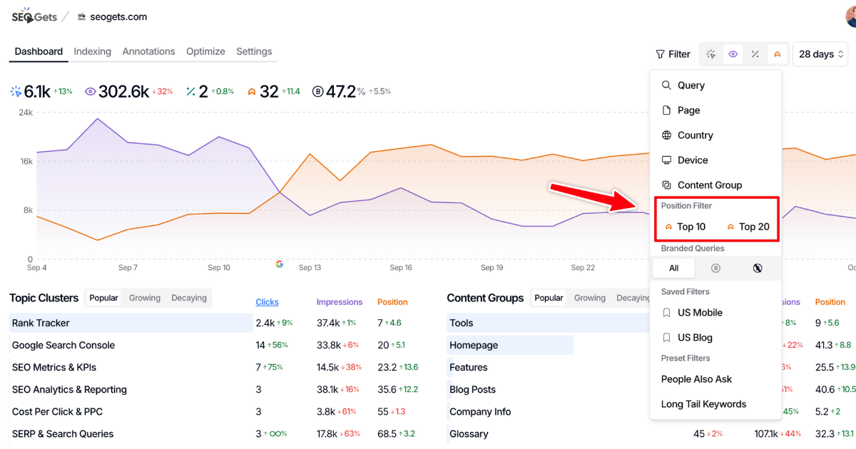 Rank Filtering for Super Sites