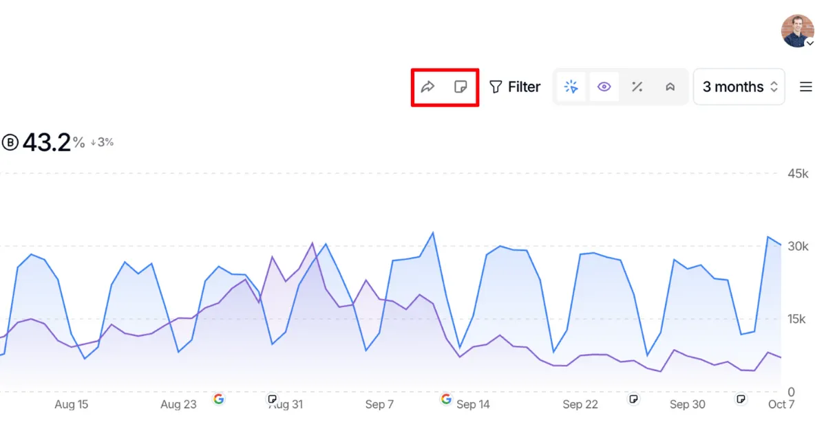 Added Annotations and Share Icons