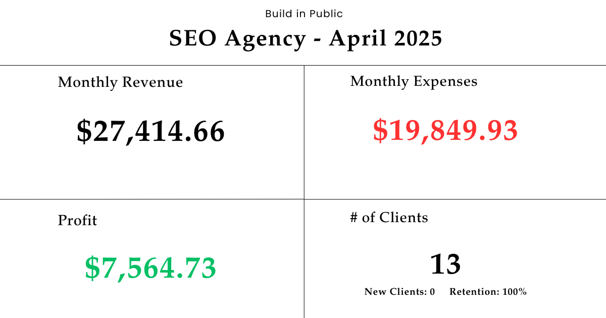 SEO Agency Build in Public - April 2025