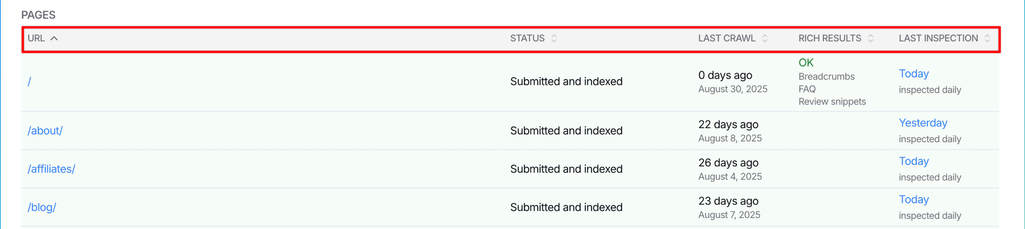Sort on the Index Reporting
