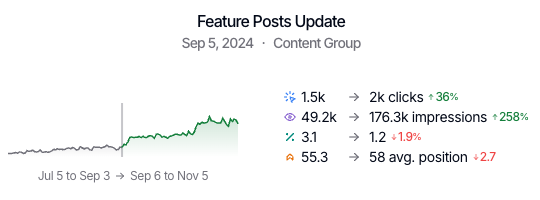 SEO Testing on SEO Gets