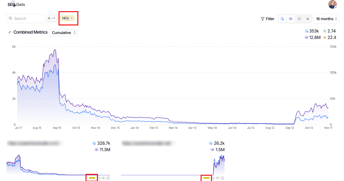 Combined Portfolio Metrics