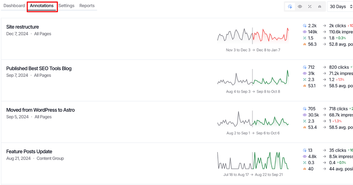 SEO Testing Page