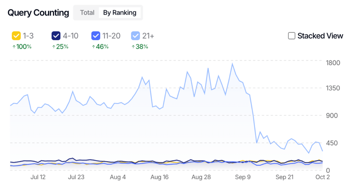 Query Counting UI Update